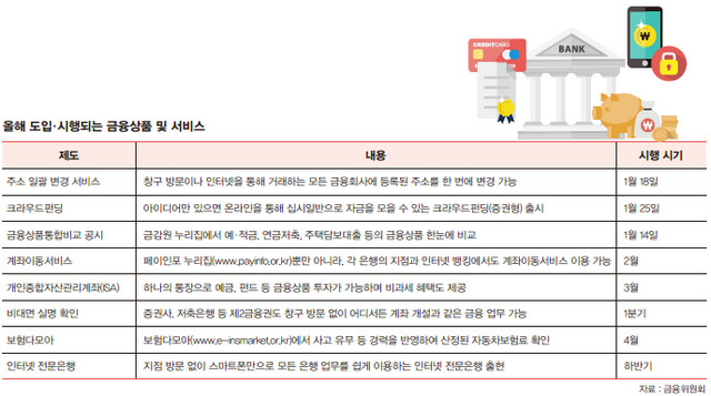 금융상품과 서비스