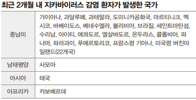 지카바이러스