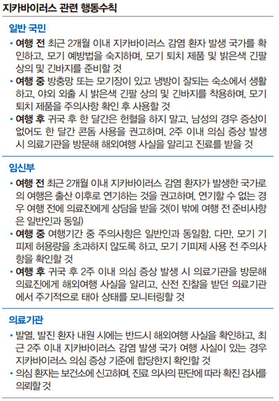 행동수칙