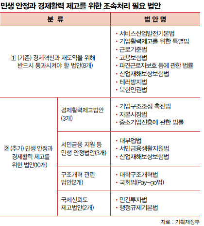 민생안정 표