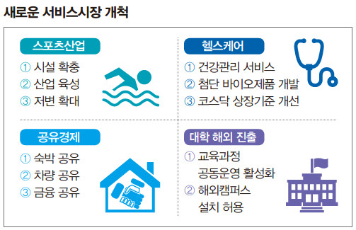새로운 서비스시장 개척