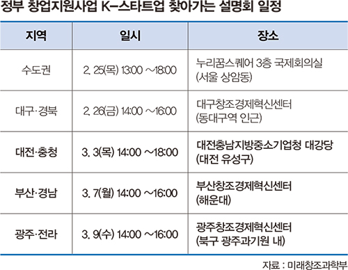 정부 창업지원사업 설명회