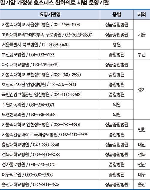 호스티스 시범 운영기관
