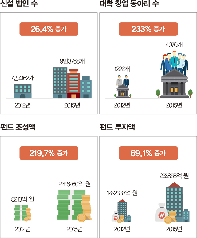 신설법인