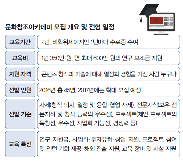 문화창조아카데미