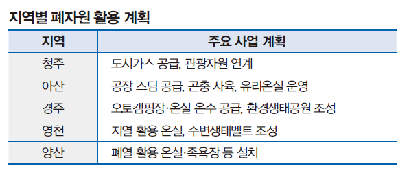 지역별폐자원활용계획