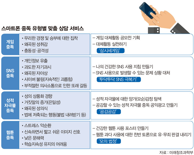 맞춤 상담 서비스