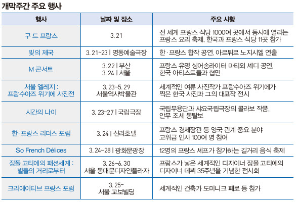 주요행사