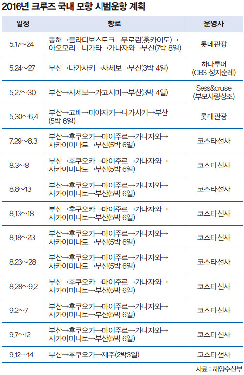 시범운항 계획
