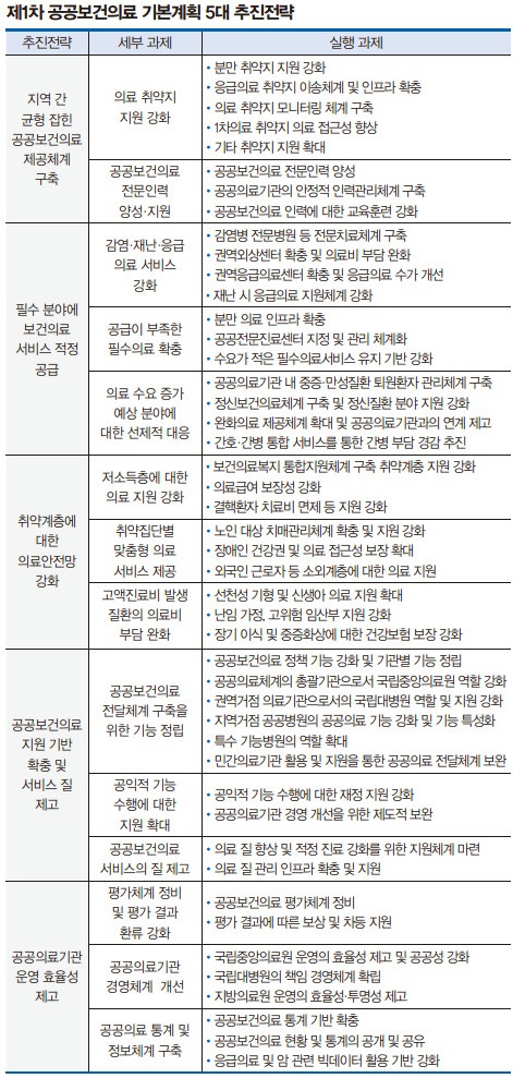 5대개혁