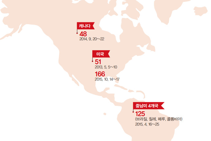 수치로 보는 외교