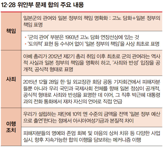 합의주요내용