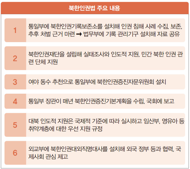 북한인권법 주요내용
