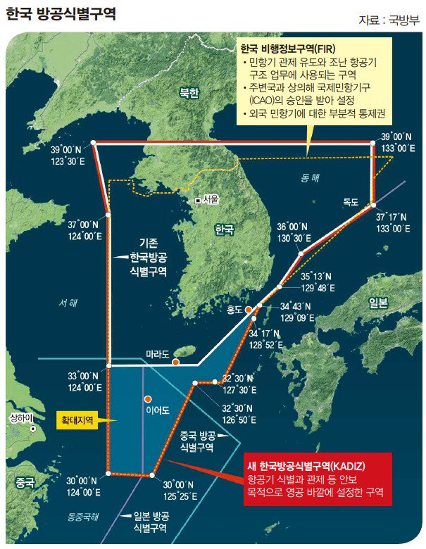 방공식구별