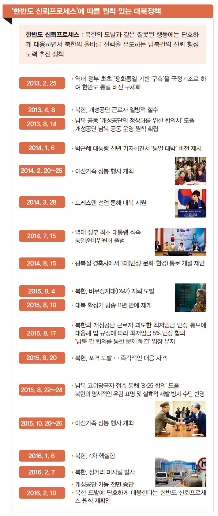 대북정책