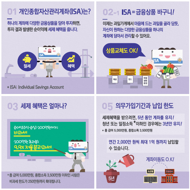 만능통장