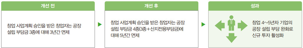 개선