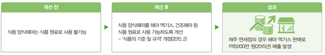 양식해마