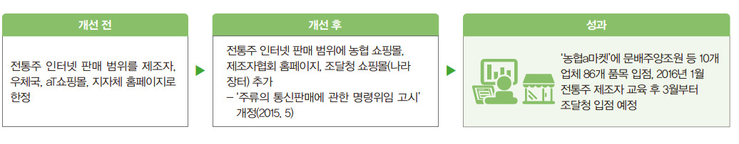 전통주