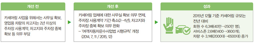 렌트카