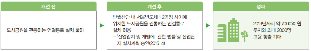 서울반도체
