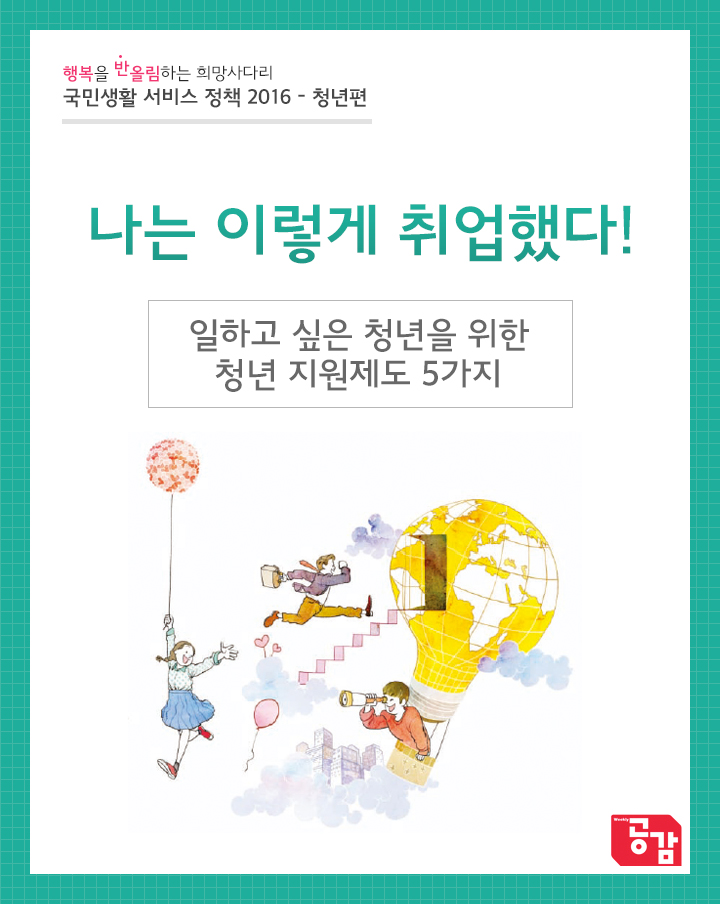 청년지원제도