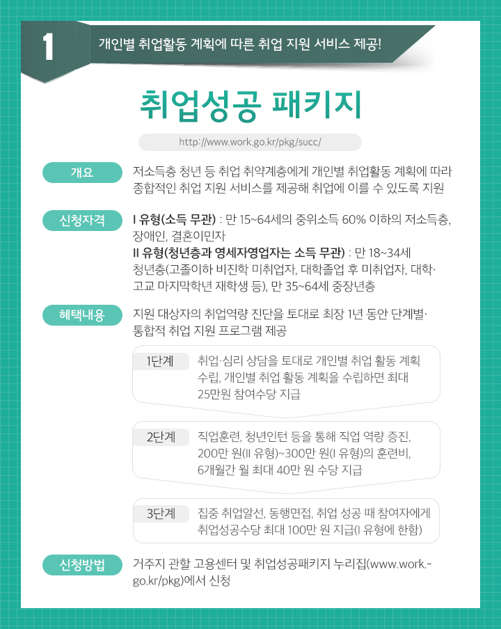 취업성공패키지