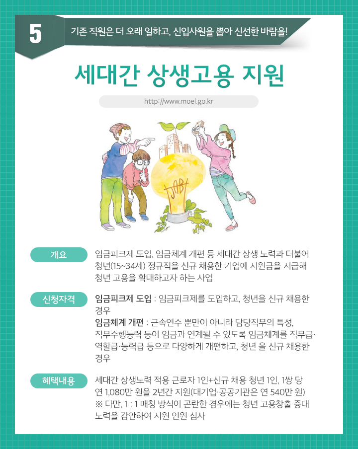 세대간상생고용지원