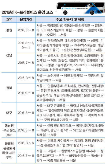 트래블버스