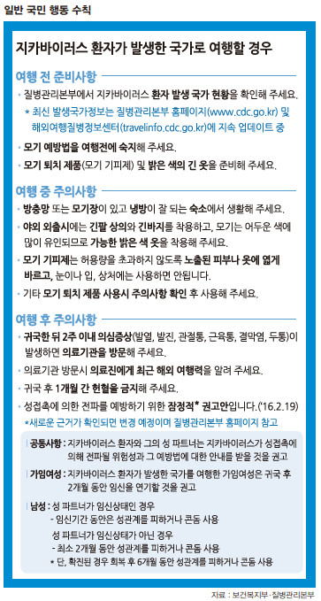 지카바이러스 행동 수칙