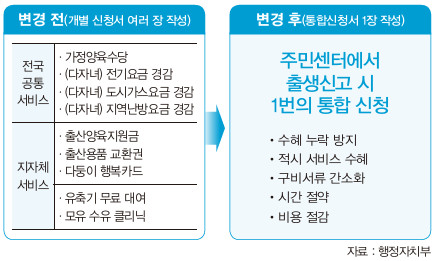 행복출산 서비스