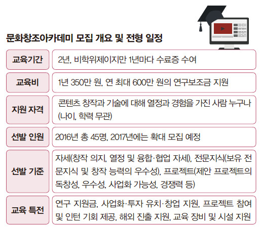 콘텐츠전형일정