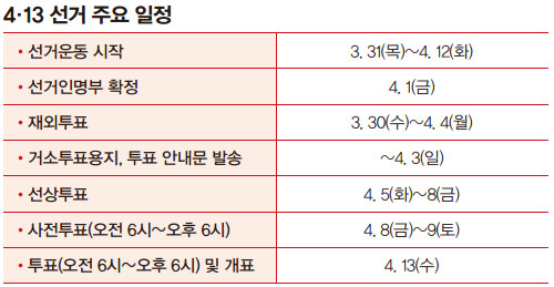 투표