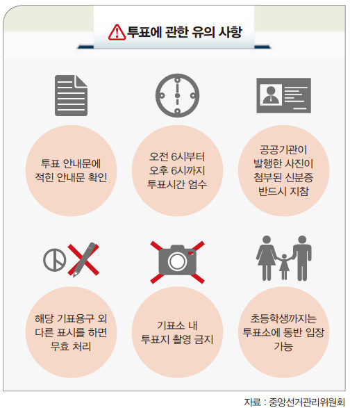 투표유의사항