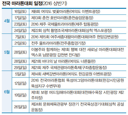 전국 마라톤대회 일정