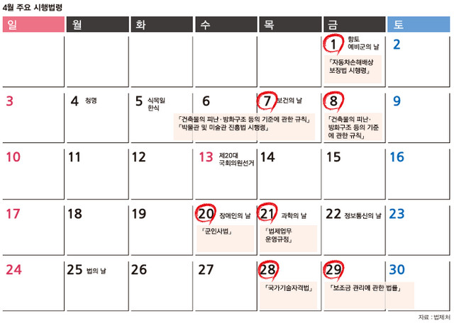 시행법령