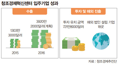 청조경제혁신센터