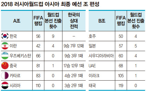 조편성