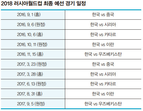예선 경기 일정
