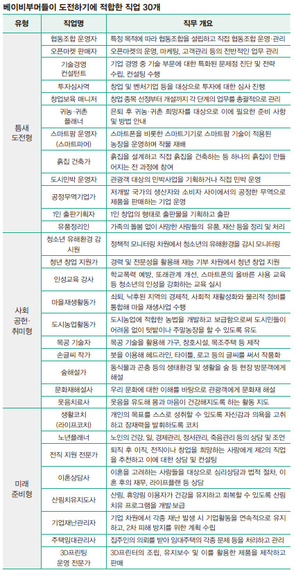 직업리스트