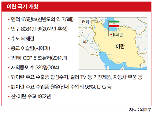 이란 국가 개황