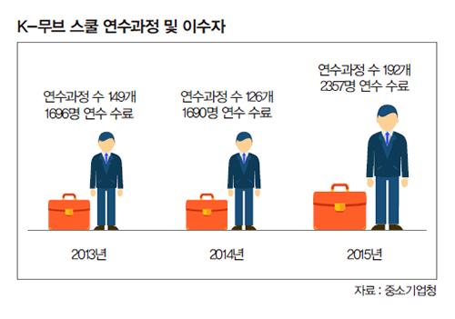 K무브_해외취업