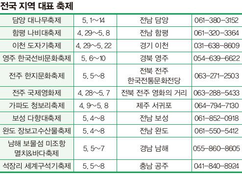 대표 축제