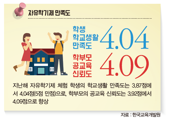 자유학기제