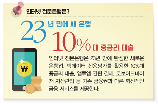 인터넷 전문은행