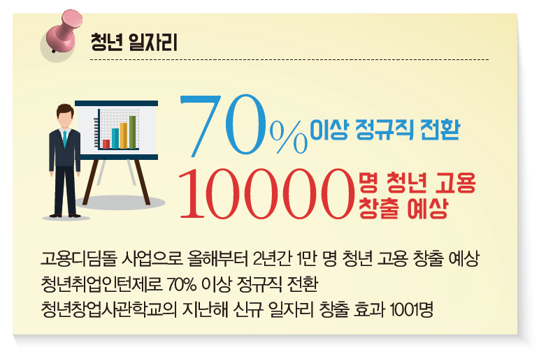 청년일자리