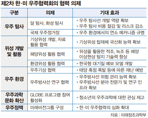 협력 의제