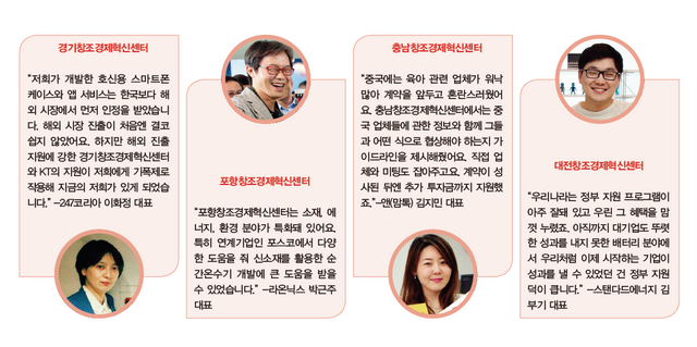창조경제혁신센터