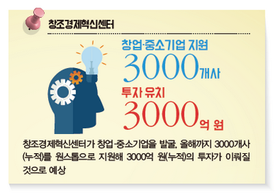 창조경제혁신센터