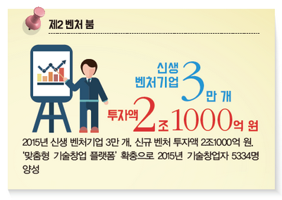 창년창업사관학교